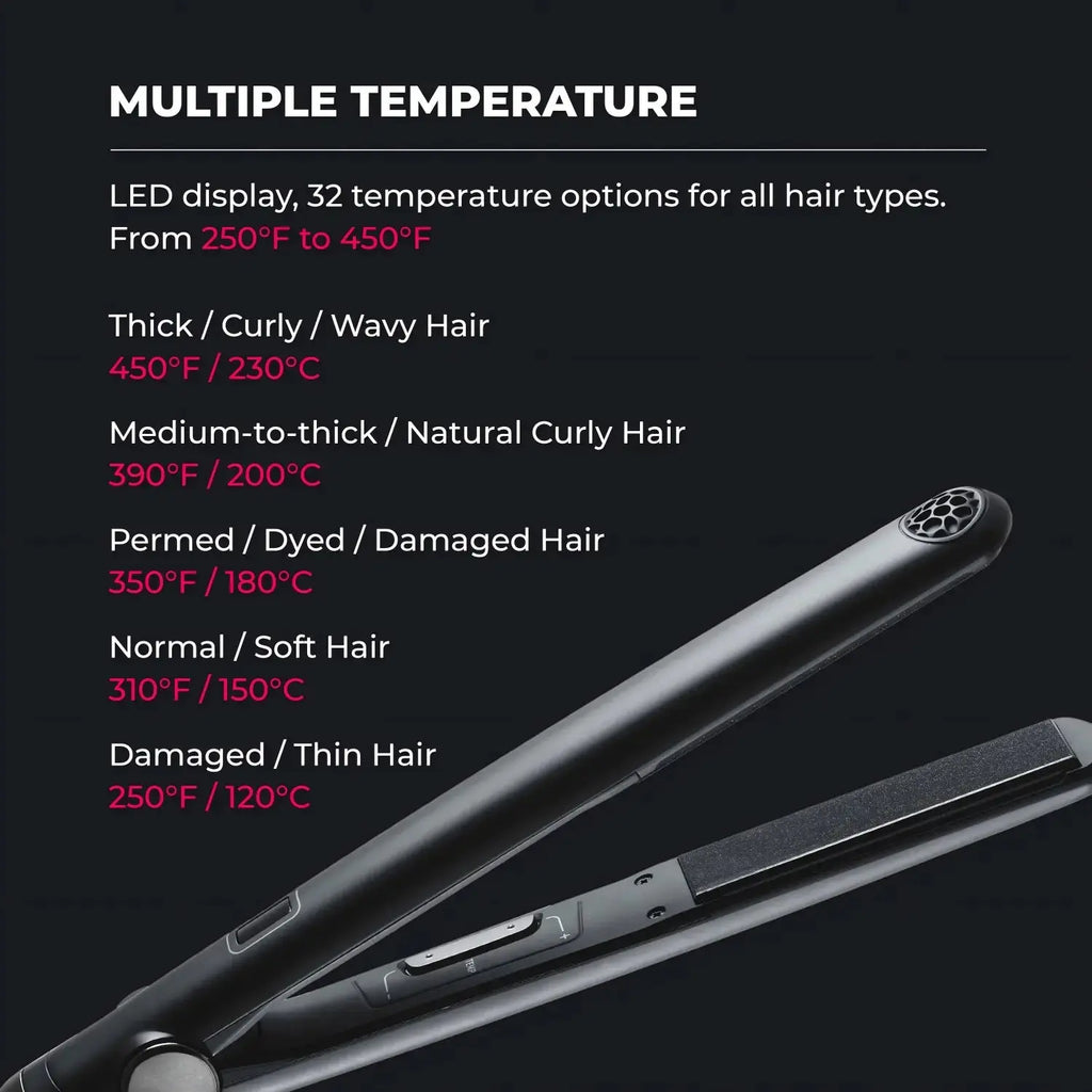 TYMO SWAY NOIR nano titanium flat iron – control panel and heat settings