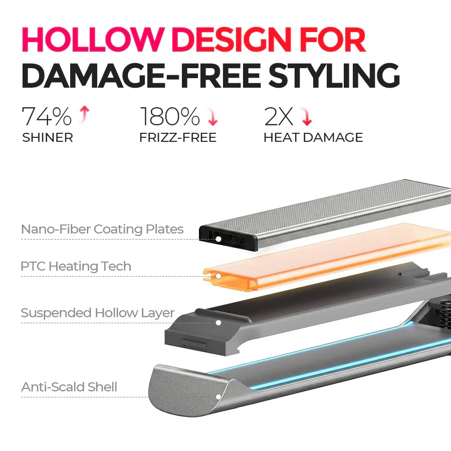 TYMO FLAIGHT HOLO PREMIUM hair straightener – handle and grip design