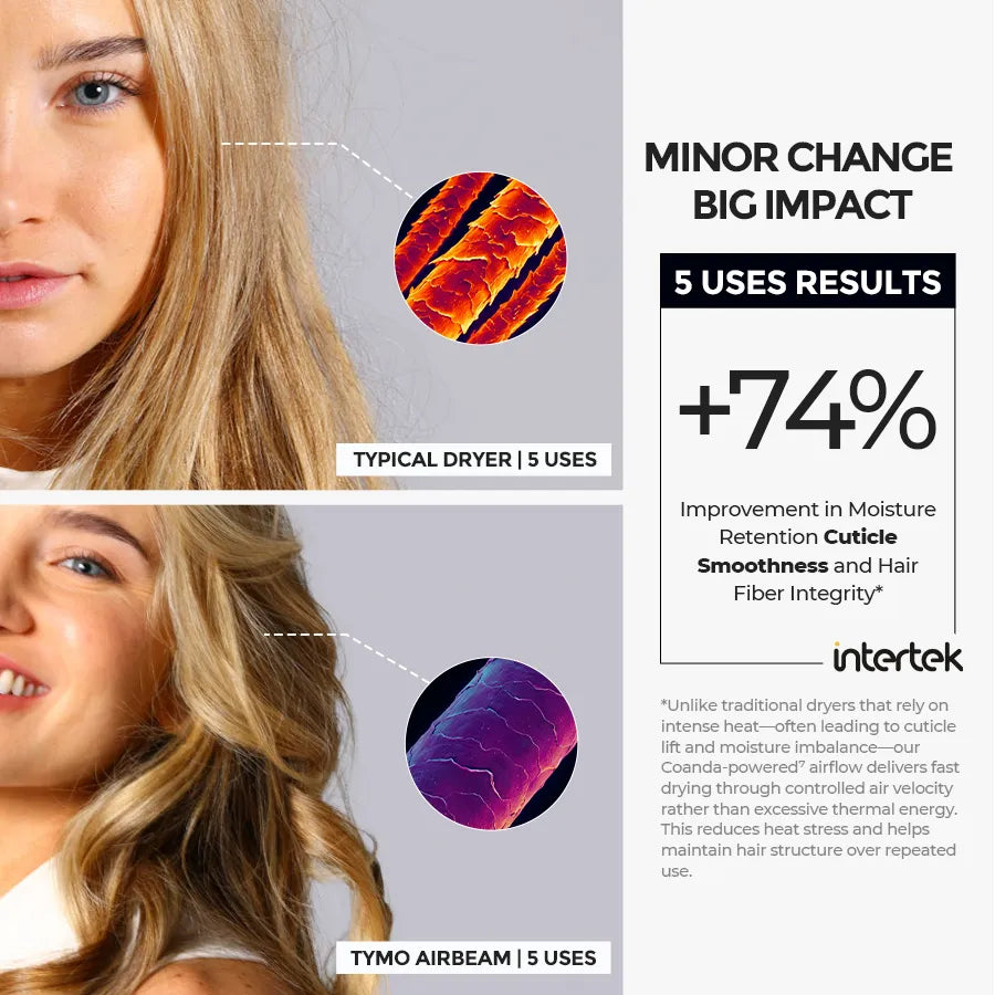 TYMO AIRBEAM 3.0 hot air styling brush – in-use styling result