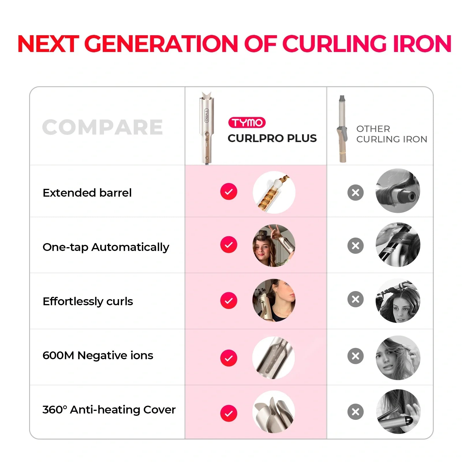 TYMO CURLPRO PLUS auto-rotating curling iron – main product photo
