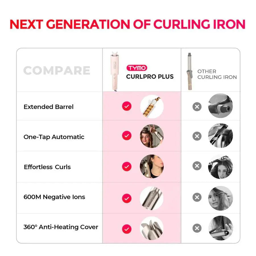 TYMO CURLPRO PLUS pink auto-rotating curling iron – packaging and accessories